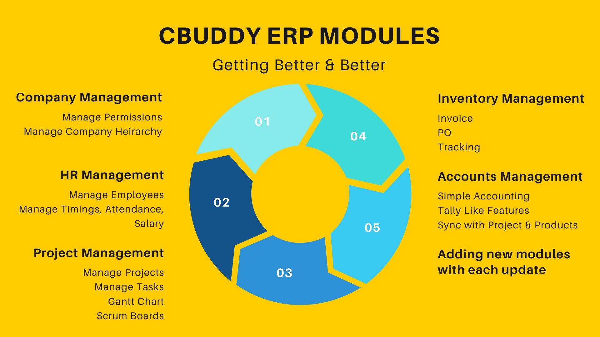 CBuddy ERP | MultiBranch | HR | Project | CRM | Accounts | Company Management System with SourceCode - 4